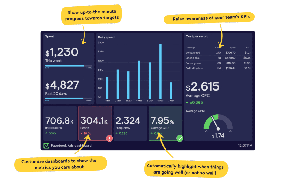 Understanding Facebook Algorithm: How Negative Emojis, Hides and Angry Comments Can Hurt Your Reach on Facebook 6 Facebook algorithm and organic Facebook reach: angry reactions, comments and hides explained