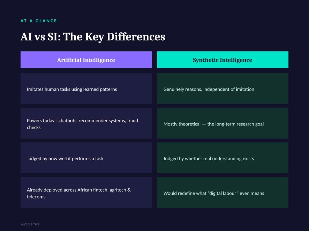 How the two terms differ across nature, use case, and current maturity. (Graphic: WIRED Africa)