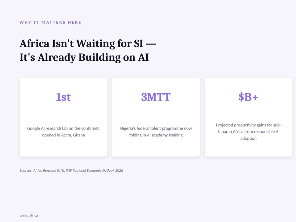 Africa's AI adoption is already real — SI, for now, remains the horizon. (Graphic: WIRED Africa)