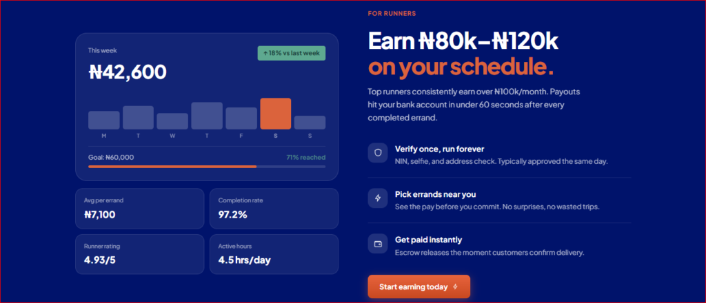 Run Errands Wants to Change How Nigerians Get Things Done, One Task at a Time 8 Verified runner completing a task through Nigeria gig economy runners platform Run Errands