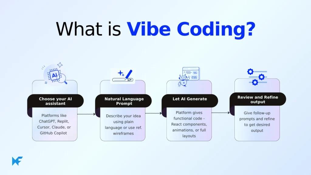 Best vibe coding tools in 2026 for AI-powered software development