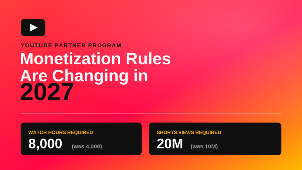 YouTube Is Doubling Its Monetization Bar in 2027 — Here's What Creators Need to Know 6 YouTube Monetization Requirements 2027: What's Changing