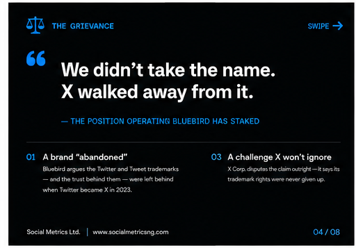 Twitter Relaunched as Twitter.now To Rival X: See Why Musk Wants It Silenced 9 Operation Bluebird's central argument, distilled. Graphic: Social Metrics Ltd. for WIRED Africa.