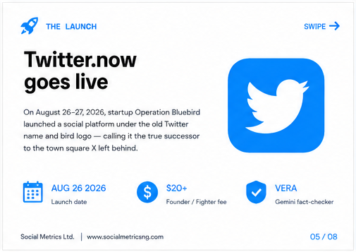 Twitter Relaunched as Twitter.now To Rival X: See Why Musk Wants It Silenced 7 Twitter.now's core numbers at launch. Graphic: Social Metrics Ltd. for WIRED Africa.