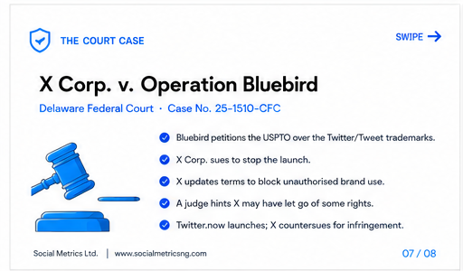 Twitter Relaunched as Twitter.now To Rival X: See Why Musk Wants It Silenced 12 The case at a glance. Graphic: Social Metrics Ltd. for WIRED Africa.