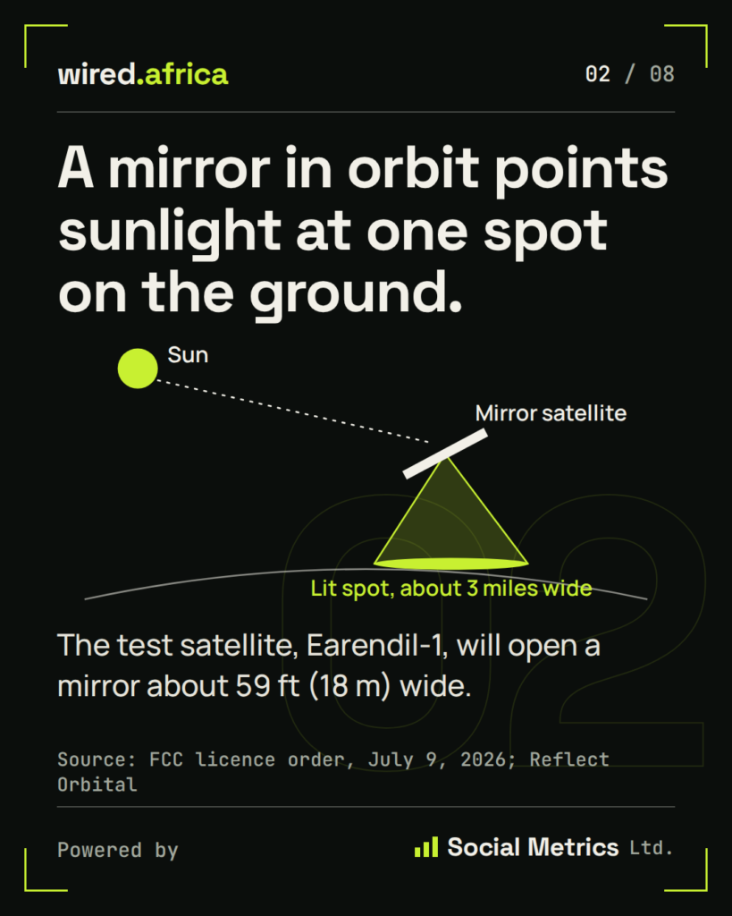 Space Mirror Satellite: Reflect Orbital Wants to Beam Sunlight Down From Space. Scientists Say Slow Down 7 Sunlight at Night? A Giant Space Mirror Is Set for Launch This Year