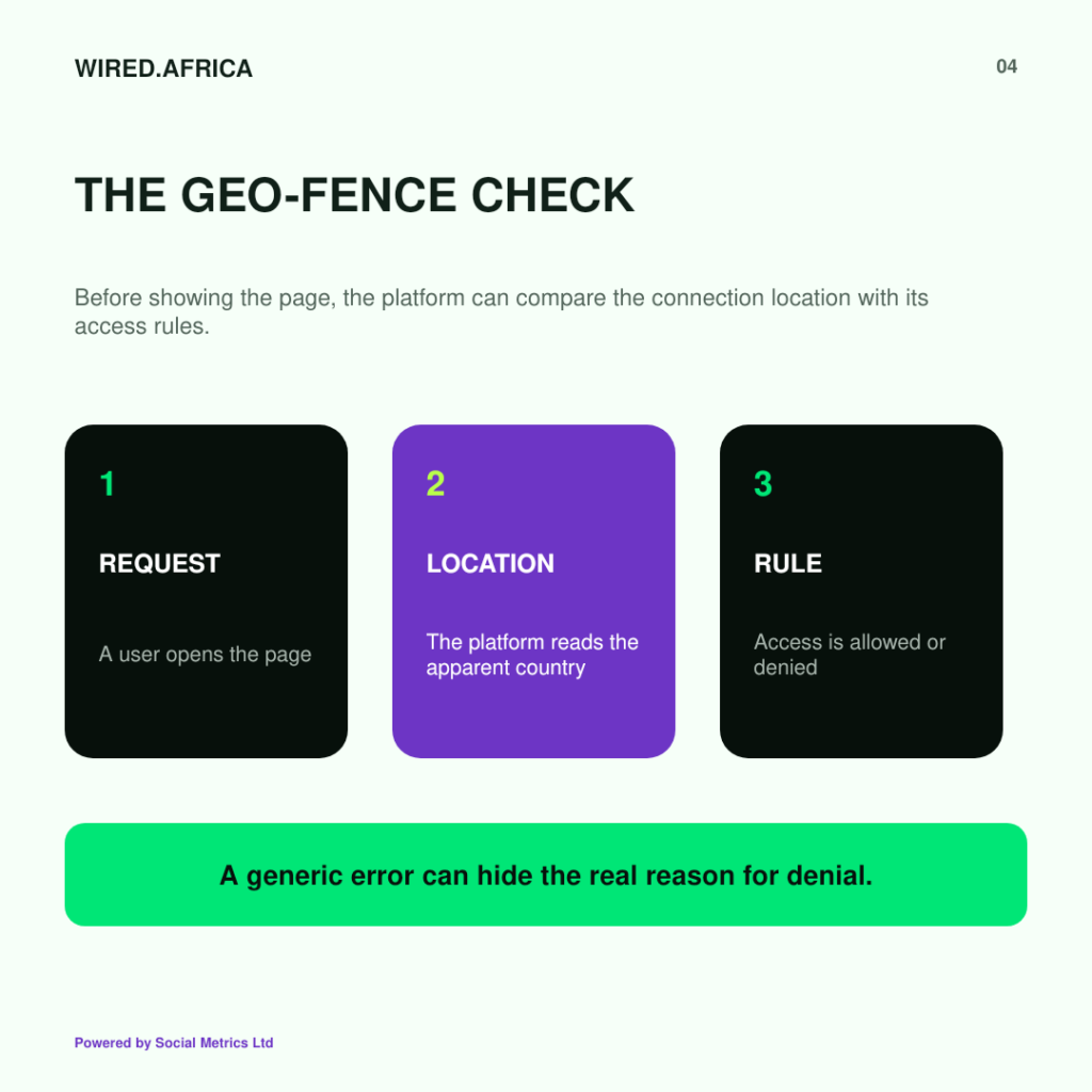 Inside the Block: How Geo-Fencing Keeps Nigerians Out of Kemi Badenoch’s Facebook Page (WIRED.Africa Investigation) 9 How Facebook geo-fencing checks a user’s country before granting access