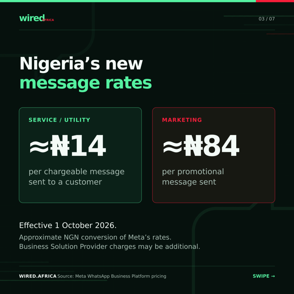 WhatsApp Will Charge ₦14 Per Message in Nigeria: What the 2026 Pricing Overhaul Means for SMEs