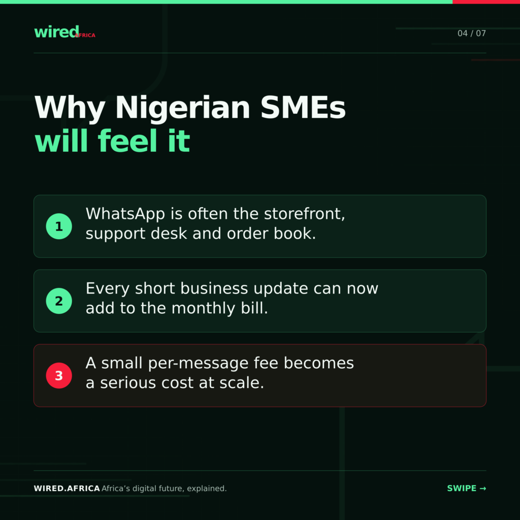 WhatsApp to Charge ₦14 Per Message